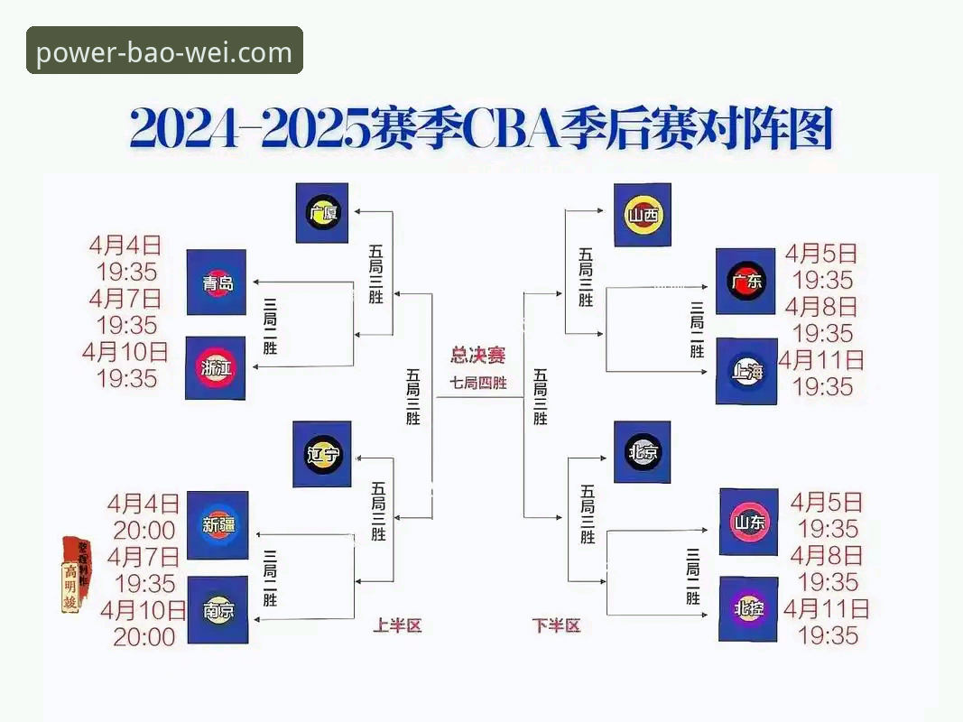 宝威体育竞技世界：CBA季后赛浙江横扫宁波晋级八强完整观赛指南